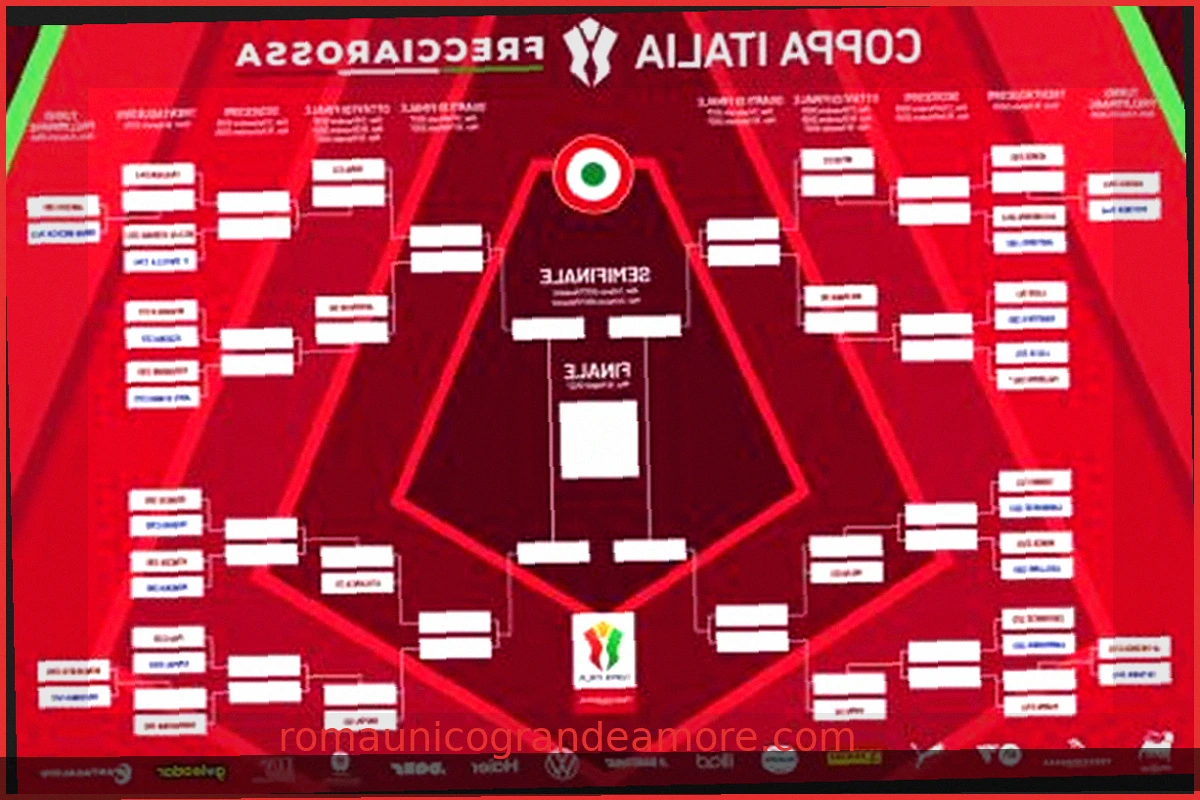 Coppa Italia: Risultati in Tempo Reale del Primo Turno