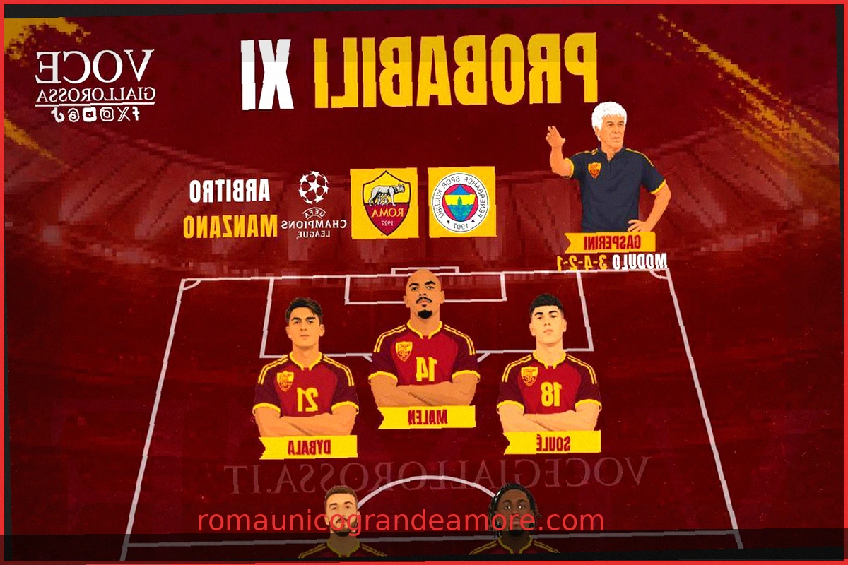 Fenerbahçe vs Roma: Probabili Formazioni e Analisi Tattica