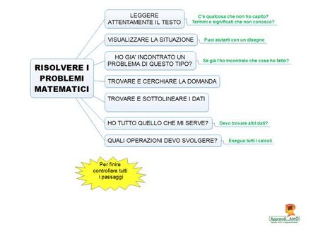 Risolvere problemi, non spostarli