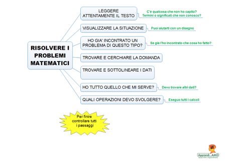 Preview Risolvere problemi, non spostarli