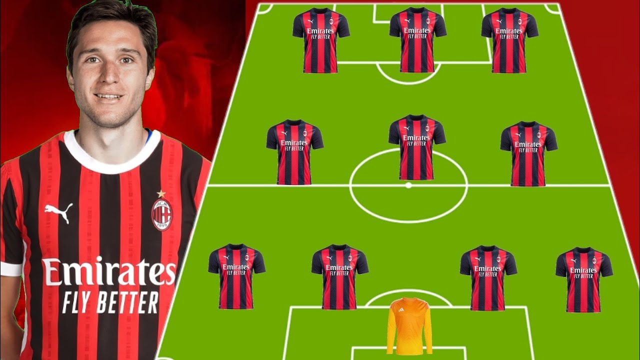 Preview Raduno Milan 2025/2026: Le Prime Assenze Importanti e La Squadra