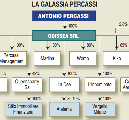 L’ascesa dell’Atalanta: le chiavi del successo tra strategia e l’influenza della famiglia Percassi