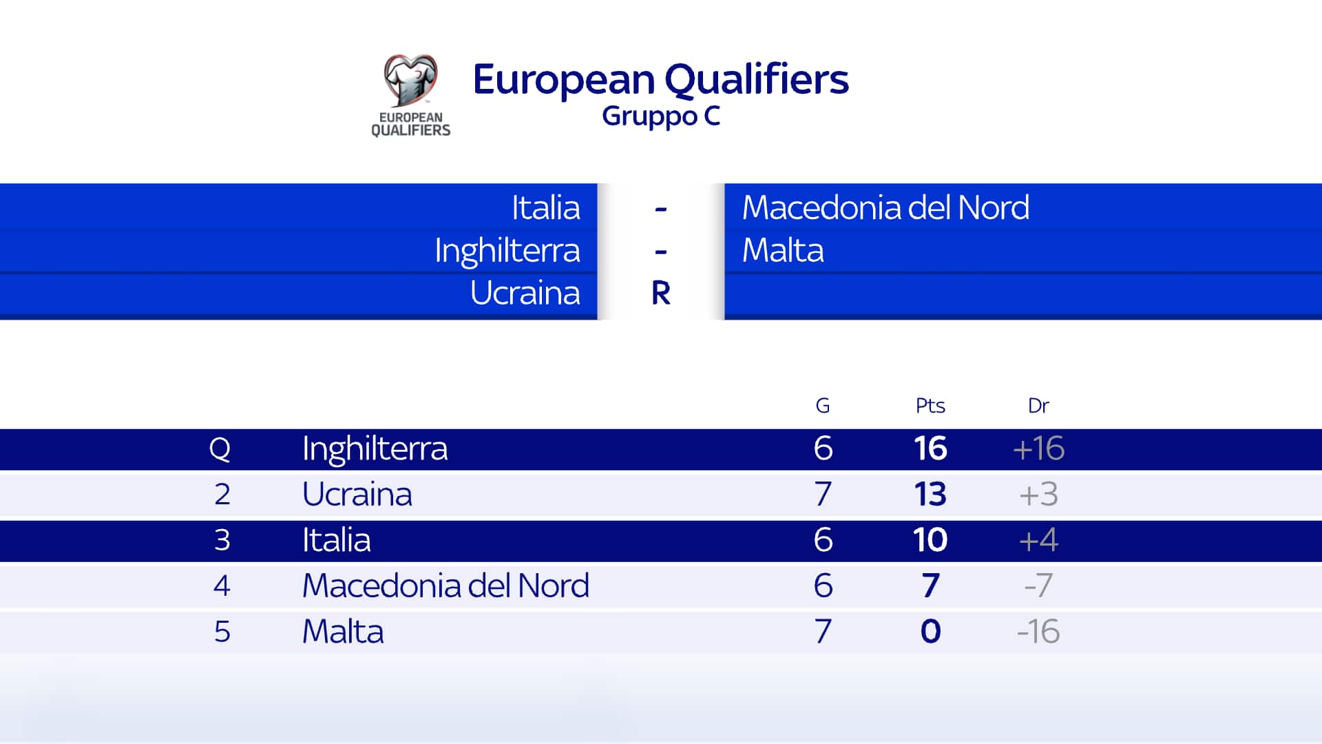 Preview Partite del Giorno: Amichevole della Roma e Qualificazioni Europee