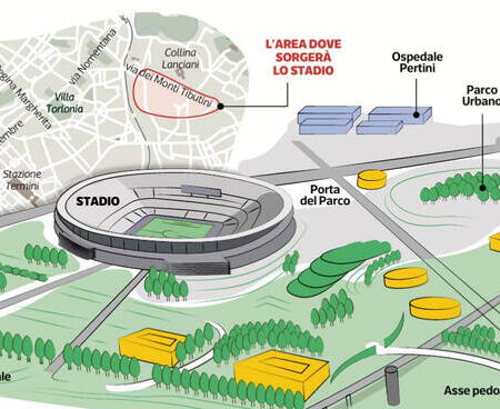 Roma: Il Nuovo Stadio a Pietralata Avanti, Area di Basso Valore Naturalistico
