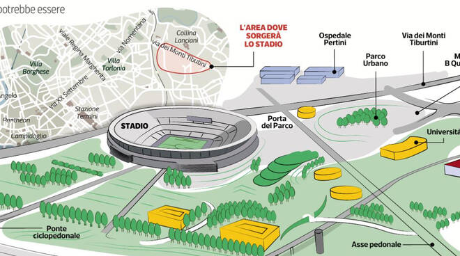 Preview Roma: Il Nuovo Stadio a Pietralata Avanti, Area di Basso Valore Naturalistico