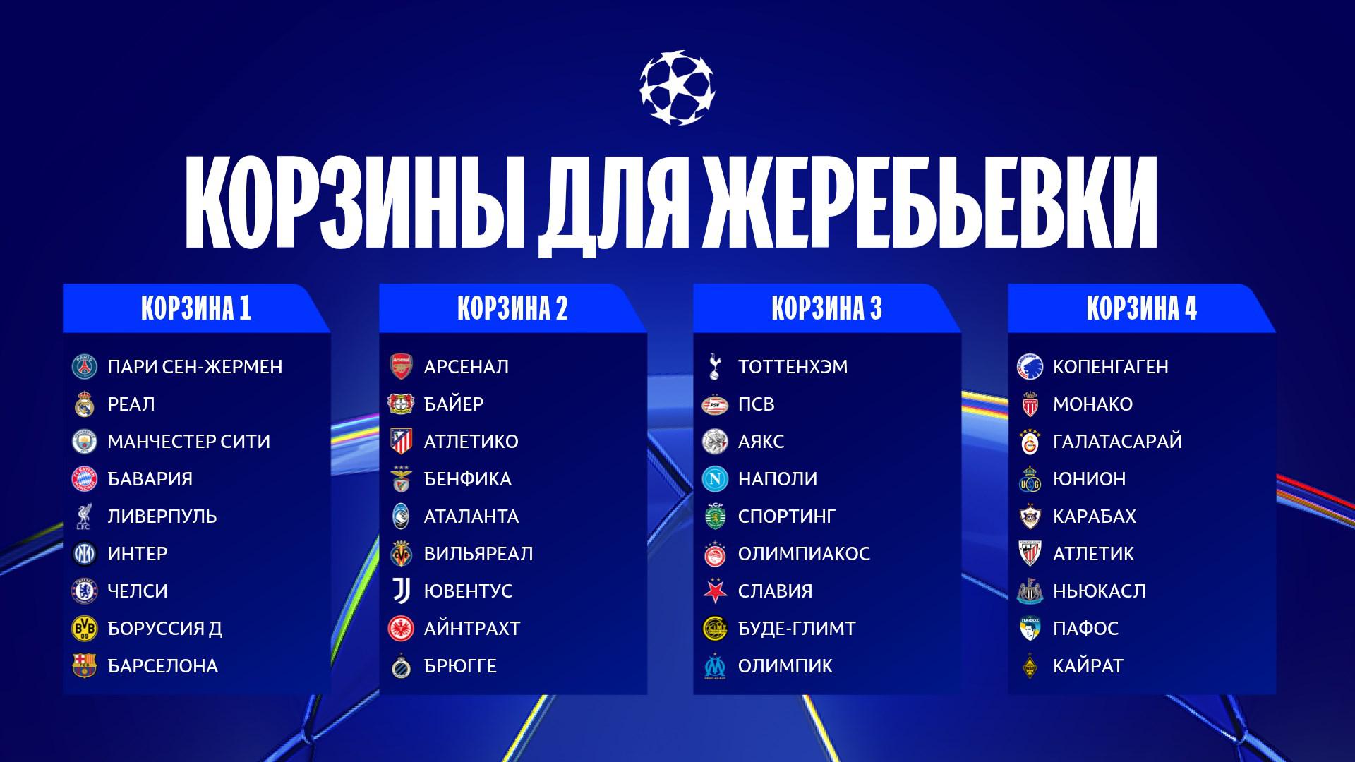 Preview Champions League 2025/26: Le Avversarie delle Squadre Italiane e dei Grandi Club Europei