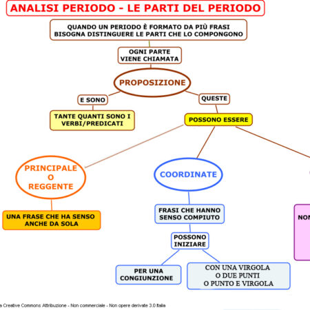 Posch al fantacalcio: analisi e statistiche del nuovo difensore del Como