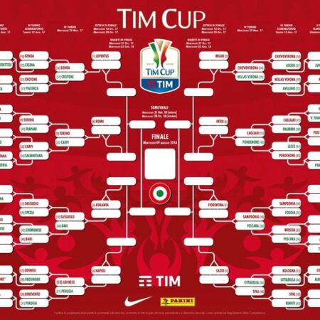 Coppa Italia: Como-Sassuolo, Le Scelte dei Tecnici e i Nuovi Volti in Attacco
