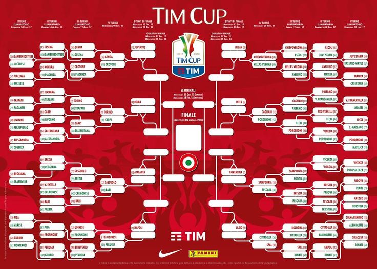 Preview Coppa Italia: Como-Sassuolo, Le Scelte dei Tecnici e i Nuovi Volti in Attacco