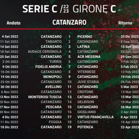 Serie C: Il Vicenza domina il Girone A, successi importanti per Sorrento e Picerno