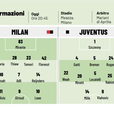 Il Pre-Partita di Juventus-Milan: Dichiarazioni, Scintille e le Probabili Formazioni