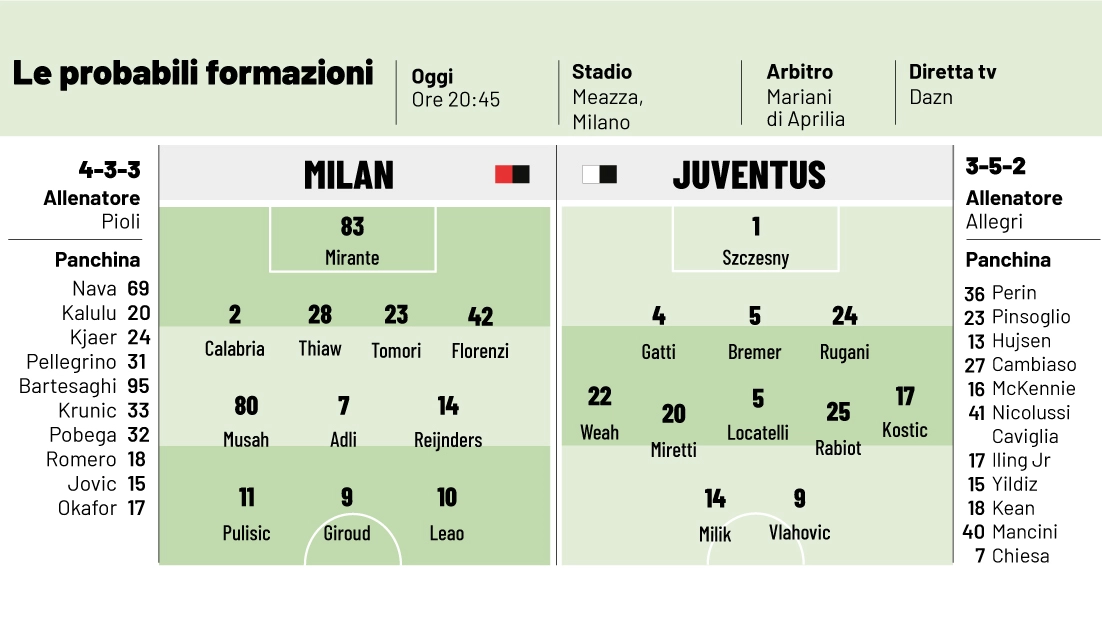 Preview Il Pre-Partita di Juventus-Milan: Dichiarazioni, Scintille e le Probabili Formazioni