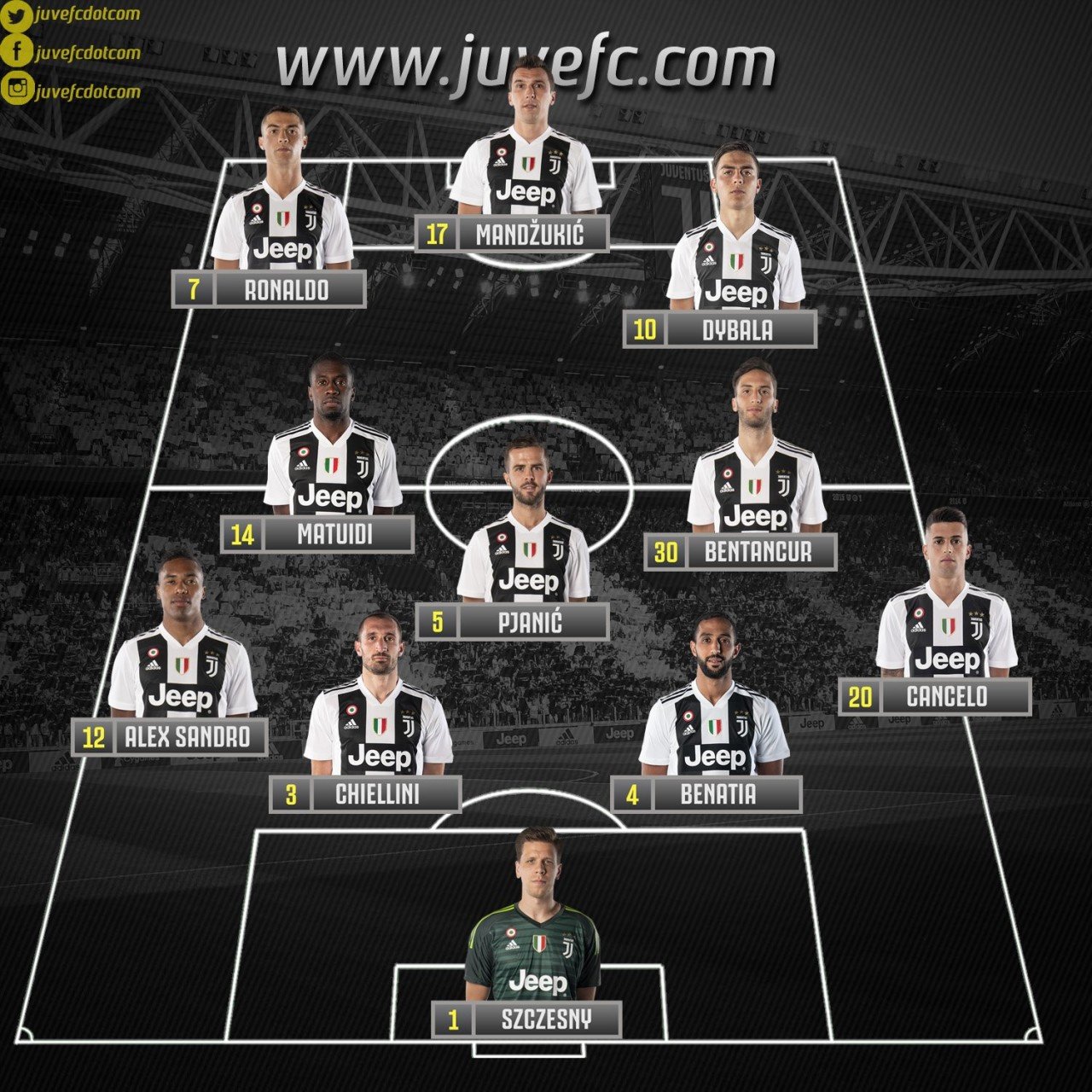 Preview Juventus: Nessun Difensore Convocato dalle Nazionali