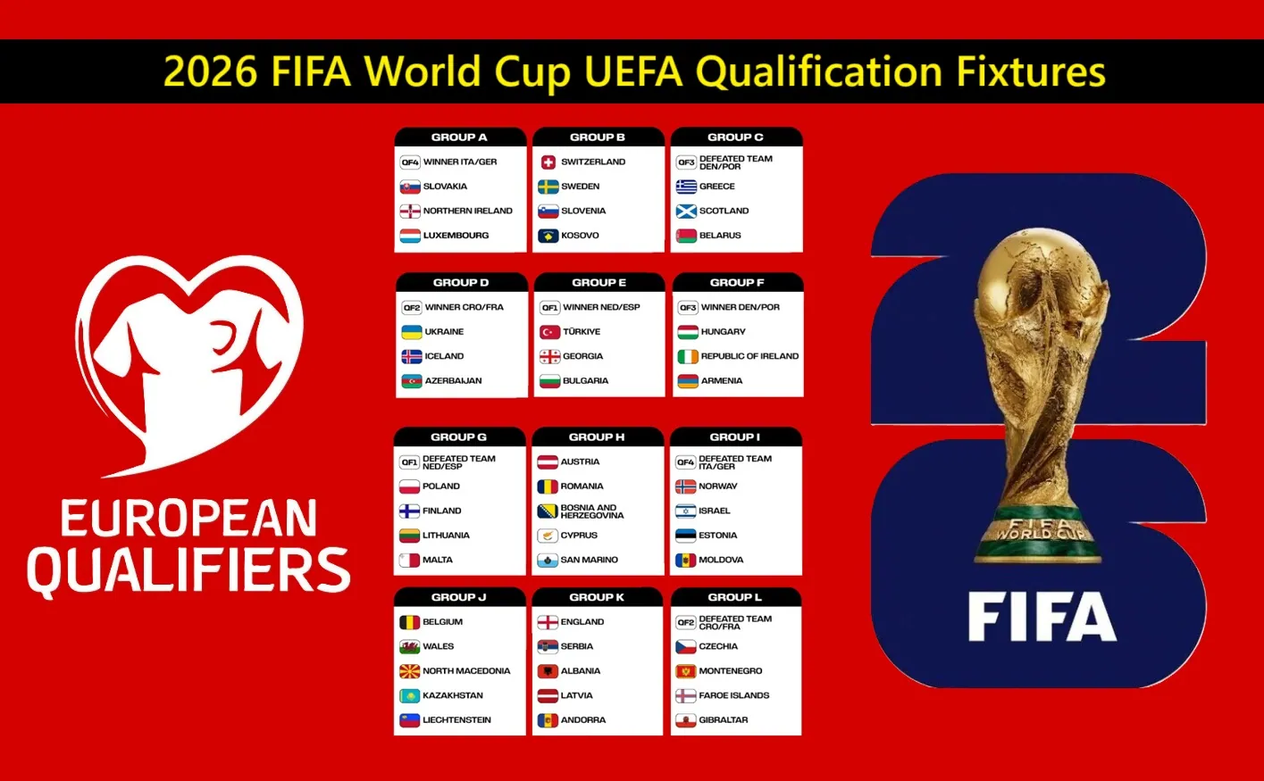 Preview Qualificazioni Mondiali 2026: Riepilogo dei Risultati Europei dell’8 Ottobre