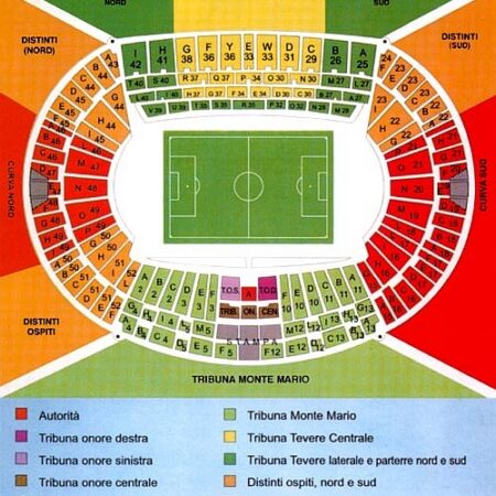 Il Biglietto Digitale dell’AS Roma: Norme e Vantaggi per l’Accesso allo Stadio