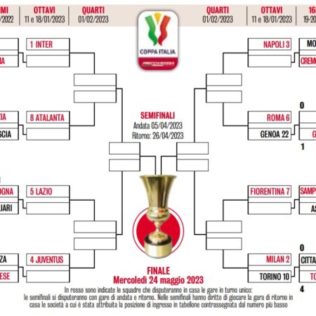 Italia ai Mondiali: Il Percorso tra Qualificazione Diretta e Playoff