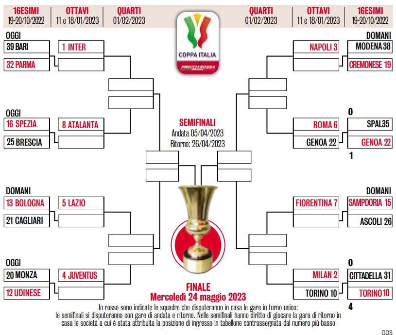 Preview Italia ai Mondiali: Il Percorso tra Qualificazione Diretta e Playoff