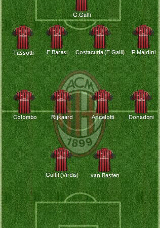 AC Milan: Terzo Utile Consecutivo e Ricavi Record a 495 Milioni