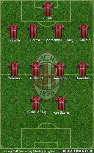 Preview AC Milan: Terzo Utile Consecutivo e Ricavi Record a 495 Milioni