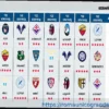Fiorentina e la Lotta per la Salvezza: Confronto dei Calendari con Lecce e Cremonese
