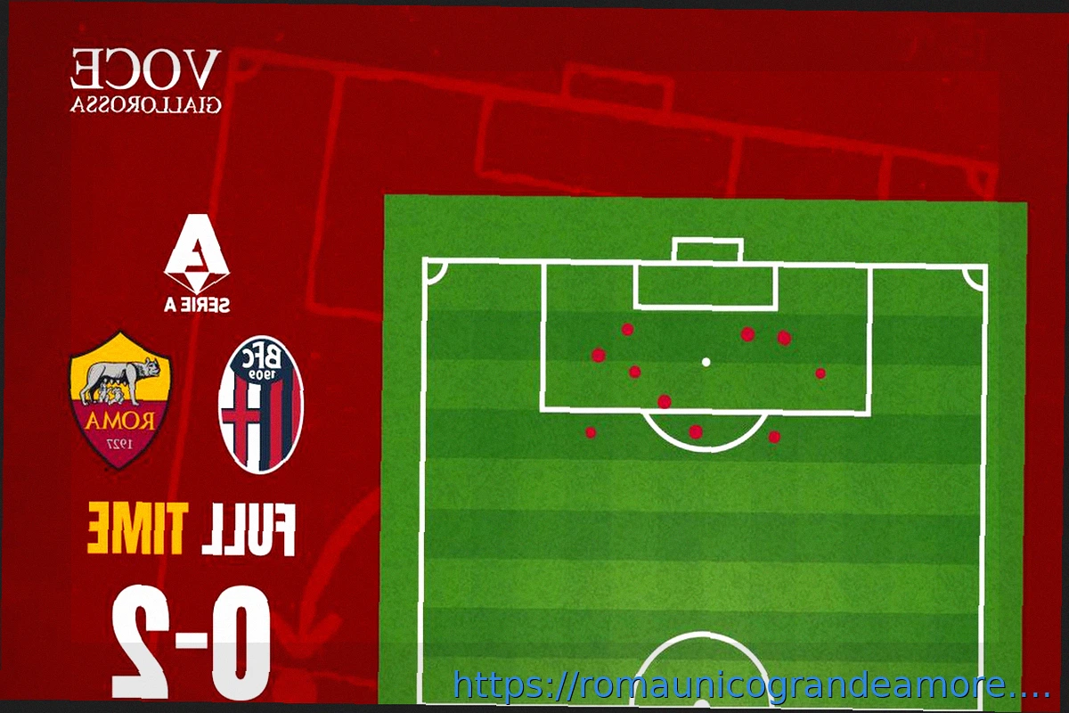 Preview Bologna-Roma 0-2: Analisi xG, Efficacia in Attacco e Solidità Difensiva